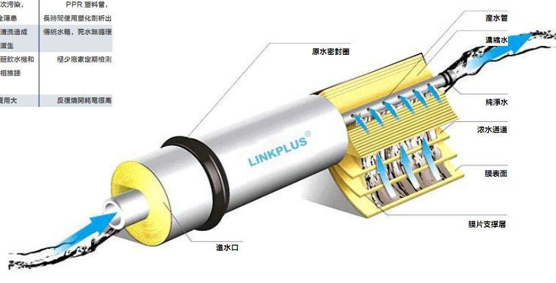 RO逆滲透膜 RO逆滲透膜